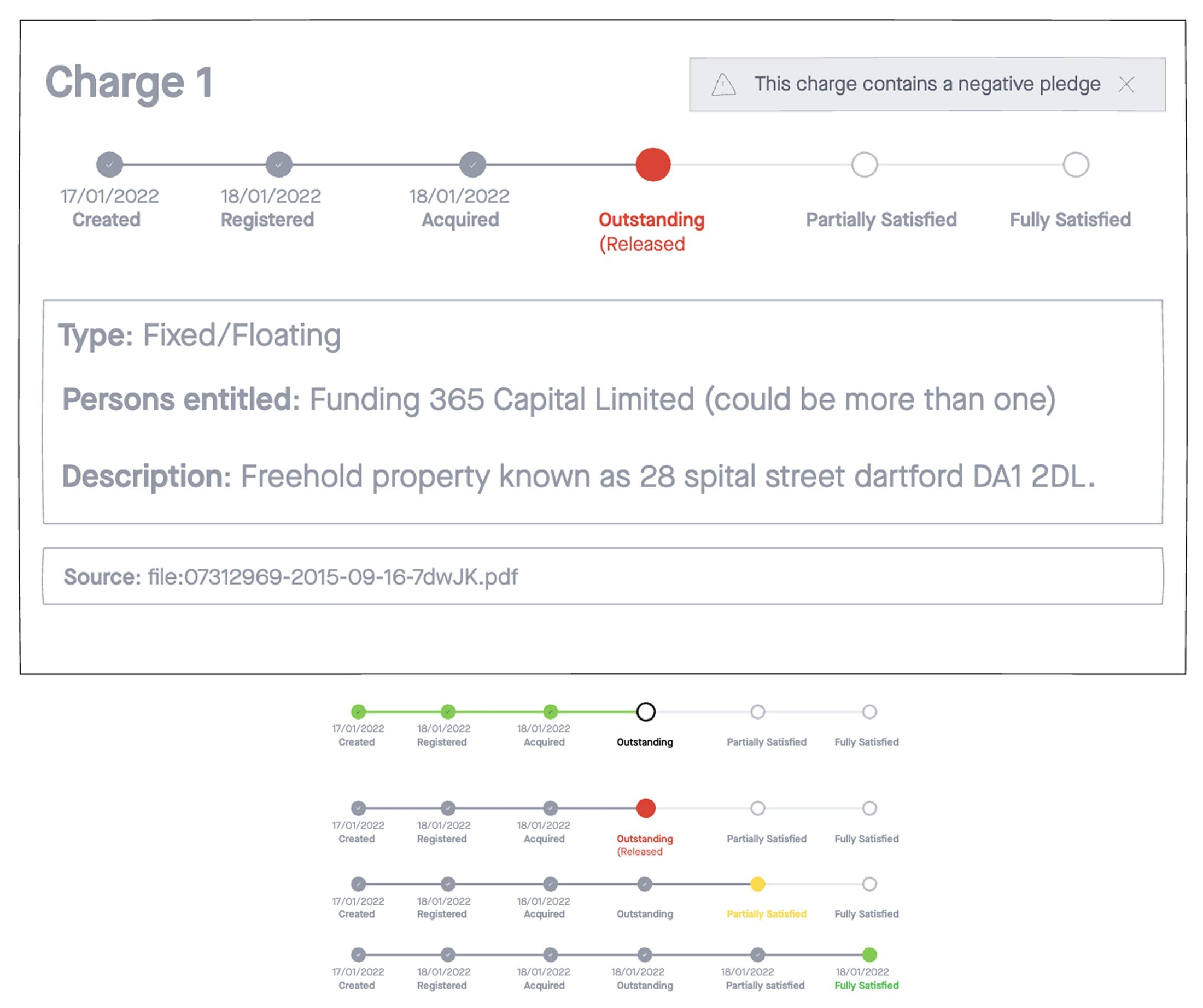 Research kept surfacing timelines as what drives a lending decision, so I started ideating on how to show a charge's history and its satisfaction states as one.