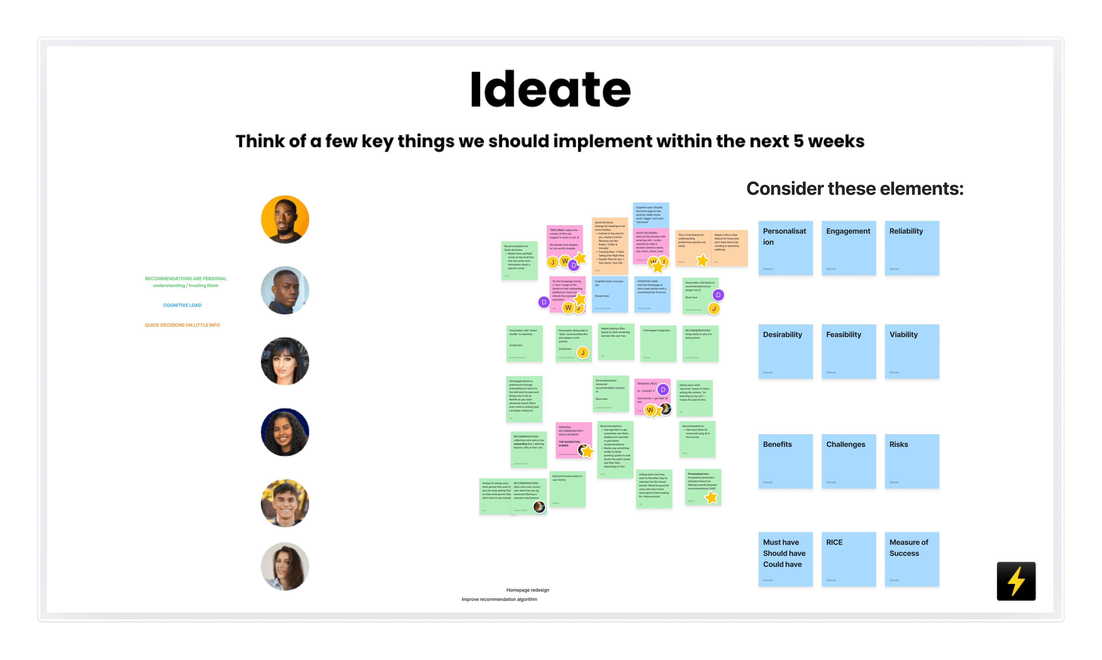 The ideation workshop: ideas generated from the research themes, then weighed against impact, effort and feasibility to decide what to build in the next five weeks.