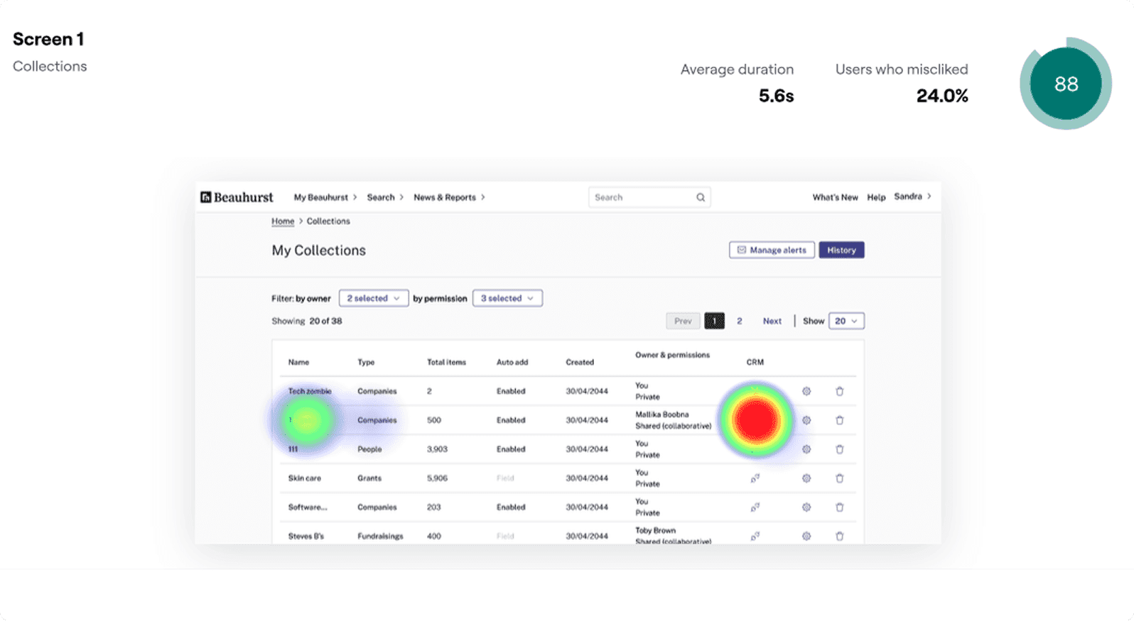 Usability testing on the mapping flow: 5.6s average to complete, 24% misclick rate before iteration.