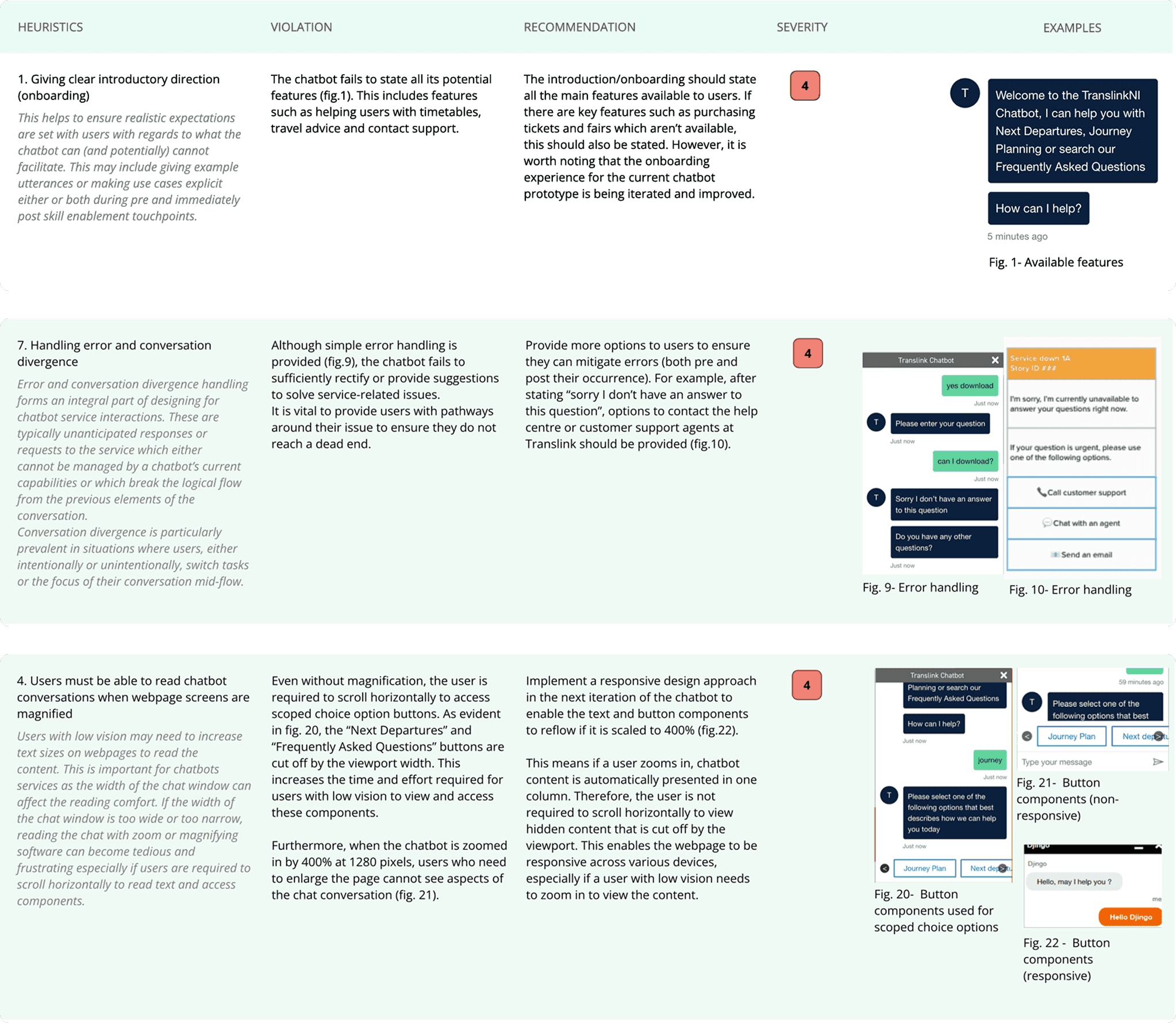 Heuristic evaluation mapping violations, severity and recommendations across 25-30 benchmarked chatbots.